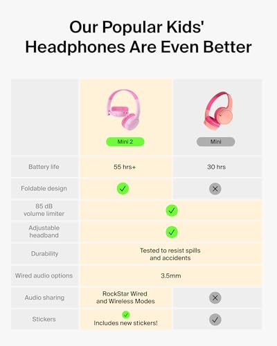 Belkin SoundForm Mini 2 Bluetooth Kids Headphones, On Ear, 55H Battery Life | Toddler headphones, 85dB Volume Limit, Built-in Mic, Wired Connection Option, iPad, Android Tablet, School, Travel - color: Pink