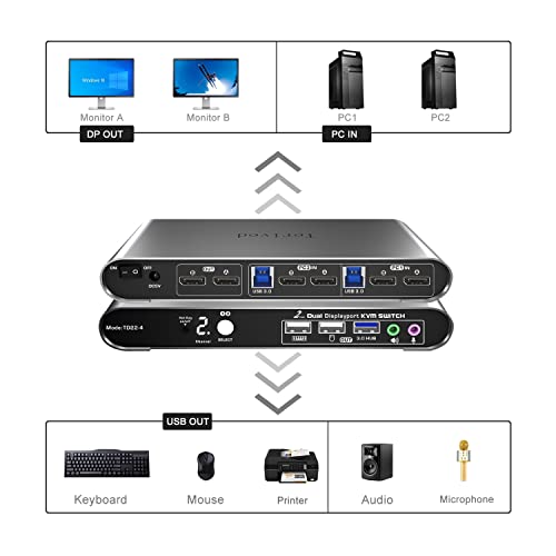 2 Port DP USB 3.0 Automatic KVM Switch Dual Monitor 4K@144Hz Two Computers Two DisplayPort Monitors switcher, 8K@30Hz, Aluminum hotkey Audio mic, Digital Display, HDR10 with Cables - style: 2 Computers 2 DP Monitors USB 3.0