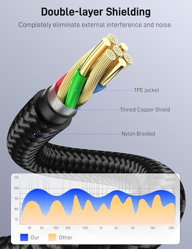 3.5mm Nylon Braided Aux Cable, 3.3FT 2Pack Stereo Audio Jack Adapter Cable for iPad, Samsung Phones, Tablets, Car Home Stereos, Headphones, Speaker and More. - size: 3.3FT+3.3FT