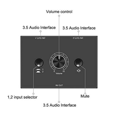 3.5mm Stereo Audio Switch Audio Switcher Passive Speaker Headphone Manual Selector Splitter Box Audio Sharing - size: 3.5mm Switch 2 Port