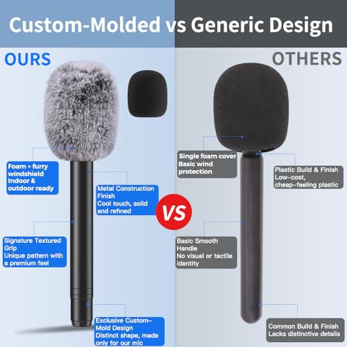 ZealSound Handheld Interview Microphone Adapter, Wireless Lavalier Transmitter Handle with Flag, Furry Windscreen & Foam, Compatible with DJI Mic Mini/Mic 2/3, Rode Wireless GO 2/3, Hollyland, BOYA - size: 9.53inch