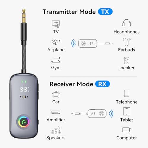 A6 Pro Bluetooth Receiver Transmitter,2-in-1 Wireless Audio Adapter for Airplane/TV/PC/Gym-Dual Link Headphone,Bluetooth Receiver for Car/Home Stereo,Low Latency,Battery Display,Built-in MIC