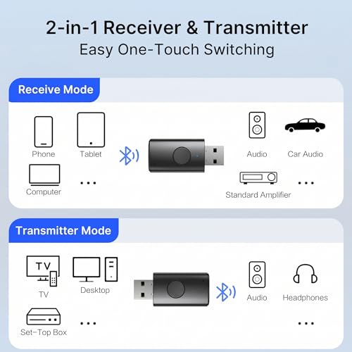 AUX Bluetooth Adapter for Car, 2-in-1 Wireless Audio Receiver and Transmitter, Bluetooth 6.0 to 3.5mm Dongle with Noise-Canceling Mic for Home Stereo, TV, PC, USB Powered