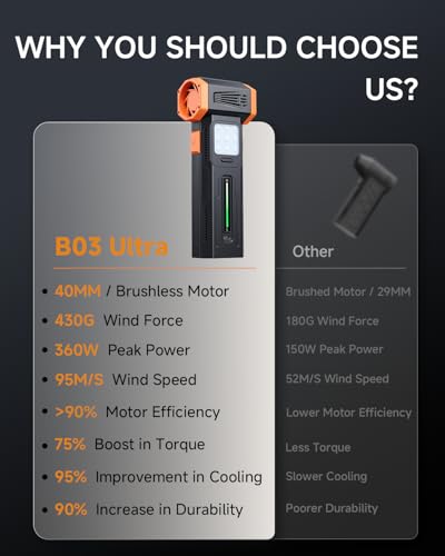 Compressed Air Duster Powerful 40MM Brushless Motor Electric Air Duster | 430G Storm Force Air Duster 360W Power & 59.2WH Rechargeable Blower, Up to 6H, 4 Gear Turbo fan for Keyboard Car Home Outdoor