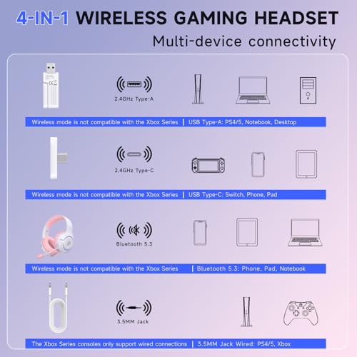 syndesmos Wireless PS5 Headset, 2.4GHz Gaming Headset for PS5, PC, Switch, Bluetooth 5.3 Headphones with Noise Canceling Mic, 7.1 Surround Sound, Low-Latency, 45H Battery, Pink - color: Pink