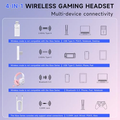 syndesmos Wireless PS5 Headset, 2.4GHz Gaming Headset for PS5, PC, Switch, Bluetooth 5.3 Headphones with Noise Canceling Mic, 7.1 Surround Sound, Low-Latency, 45H Battery, Pink - color: Pink