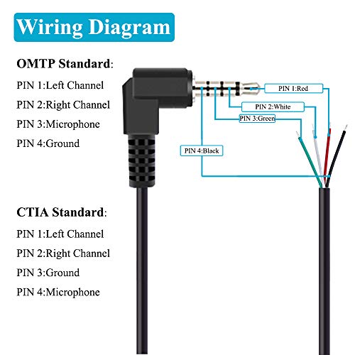 Fancasee 2-Pack 3.5mm 1/8" to Speaker Wire TRRS Stereo Right Angle Male Plug to Bare Wire Pigtail 3.5mm Jack Connector Adapter Repair Audio Cable for Microphone Headphone Headset Earphone Speaker