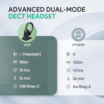 Yealink WH64 DECT & Bluetooth Mono UC Zoom Wireless Headset, 606 ft Range Single Ear with 3X Noise Cancelling Mic for Desk Phone, PC, Cellphone (Renewed) (Renewed)