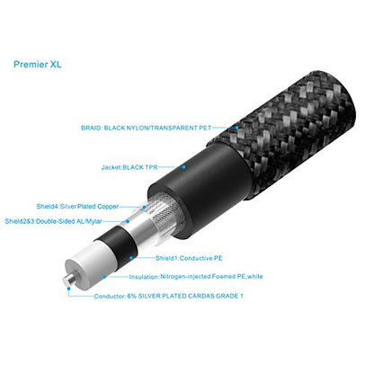 Pangea Audio Premier XL Digital Coaxial Cable (0.6 Meter) - size: 0.6 Meter