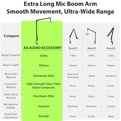 AA AUDIO ACCESSORY Never-Sag 950mm Mic Boom Arm, 6.6lbs Load Capacity - color: Black