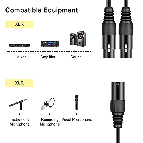 J&D XLR Splitter Cable, Gold Plated Heavy Duty 3 Pin XLR 2 Female to 1 Male Y Splitter Balanced Microphone Cord Adapter for Record, Mixer, AMP, Speaker, 1.6 Feet - size: 1.6 Feet