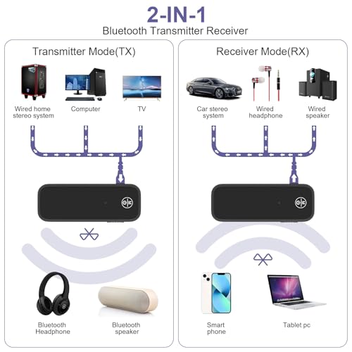 Bluetooth AUX Adapter for Car, Bluetooth 5.3 Receiver & Transmitter for Old Car/Home Stereo/TV, Wireless Audio Adapter with Hands-Free Calling, USB-C Rechargeable, 3.5mm AUX