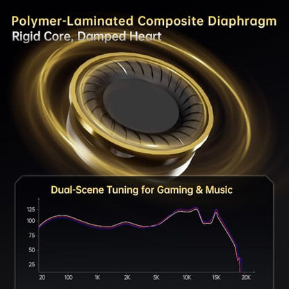 CCA Xyrra in-Ear Monitors, Wired Gaming Earbuds with 1DD+1BA Hybrid Drivers and Enhanced Sound Separation, Detachable IEM Headphones for Immersive Gaming & Studio Monitoring - style: no Mic