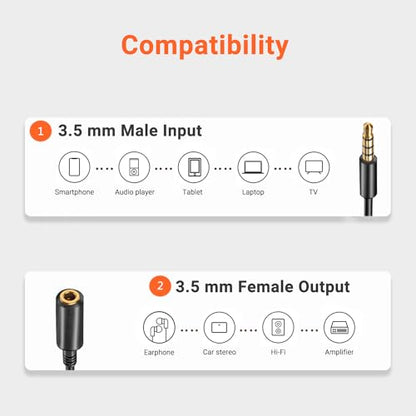 3 Pack 3.5mm Headphone Extension Cable TRS AUX 4 Pole 3.88 inch | Extender, Stereo Adapter Convertor, Laptop Headset Phone