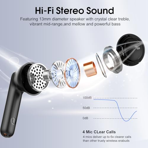 Wireless Earbuds, Bluetooth 5.4 Headphones with 3D Bass Stereo Sound, 40H In-Ear Buds with 6 ENC Noise Cancelling Mic, Ultralight Bluetooth Earbuds USB-C LED, IP7 Waterproof Earphones for Android iOS - color: Blush Rose Gold