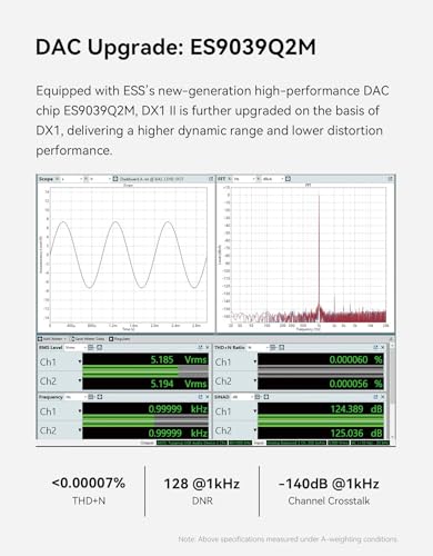 TOPPING DX1 II Gaming DAC Amp Combo, ES9039Q2M USB DAC Amp with 10-Band PEQ DSP, 4.4mm Balanced & 3.5mm Output, 1000mW x2, Optical I/O, UAC1.0 for PS5/Switch, Desktop Audio Decoder (DX1II-Silver)