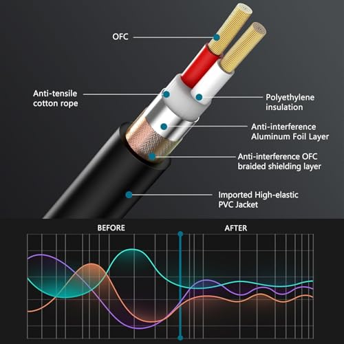 XLR Splitter Cable, 1 Female to 2 Male Y Splitter 3ft 2Packs | Female to Dual Male Y Cable for Microphone, Mixer, Gold-Plated Connecors - size: 3ft 2Packs, style: xlr 1 female to 2 male