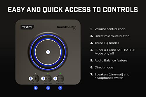 Sound Blaster X4, External USB DAC & Headphone Amp, 7.1 Surround