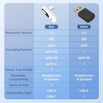 USB-C Bluetooth Audio Adapter for PS5 & PS4, Low Latency | Wireless Audio Transmitter with aptX-Adaptive, Bluetooth Headphones & Earbuds