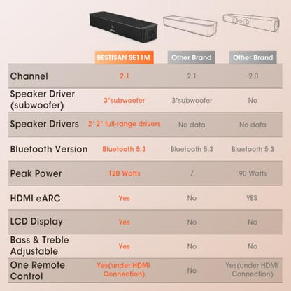 BESTISAN 2.1ch Sound Bar with Built-in Subwoofer, 120W Peak Power, HDMI ARC/Opt/AUX/USB/Bluetooth 5.3, 3 EQ Modes & Volume Boost, 16.5" All-in-One for TV/PC/Gaming/Projector - size: 16.5 inch