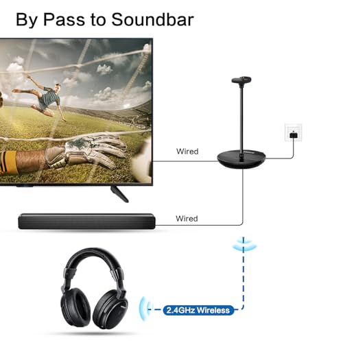 SIMOLIO Wireless TV Headphones for Seniors Hard of Hearing Bluetooth for PC | Clear Voice & Loud Volume, OPT/AUX Passthrough to Soundbar, L/R Audio Balance, Ambient Mode, Battery & Earpads Replaceable - style: One Headset