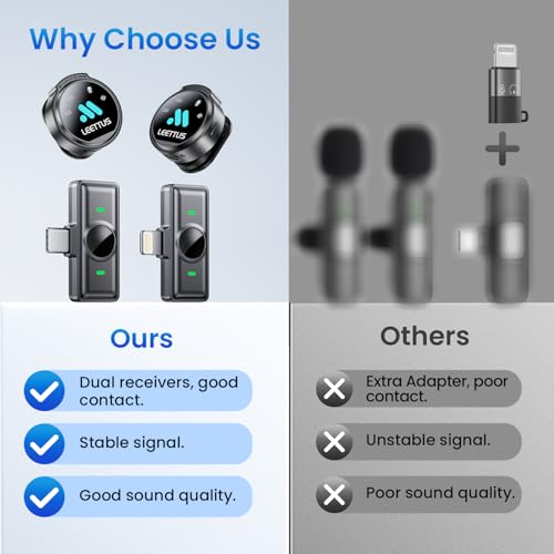 Mini Microphone for iPhone 17/16/15-7/Android/Tablet,Lavalier Wireless Microphones with Dual Receivers, DSP Noise Cancellation,Magnetic Clip,18H, Ideal for Video Recording,Podcast,Interviews, Gifts