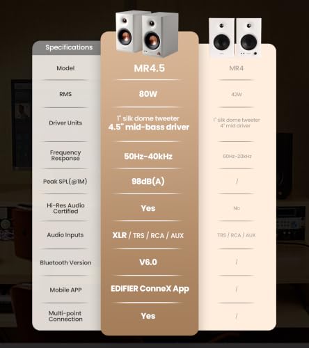 Edifier MR4.5 Bi-Amped Studio Monitor, 80W RMS Bookshelf Speakers - White | 4.5" Woofer 1" Silk Tweeter Hi-Res Audio Bluetooth 6.0 LDAC XLR/TRS/RCA/AUX Input Music Production Video Editing Home Audio - color: White