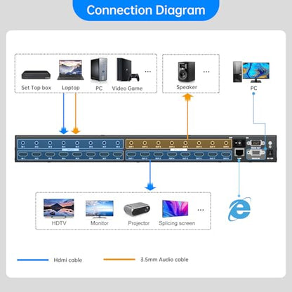 4x2 HDMI Video Wall Controller & 8x8 Seamless Matrix | Web GUI & App Control | Custom Splicing Modes (4x2, 2x4, 2x2, 1x8, etc.) | 4K@30Hz, EDID, HDCP, 3.5mm Audio Support | 6 Controls, Web GUI & IR | Custom Splicing | 4K@30Hz Downscale HDCP 1.4 EDID | Aud