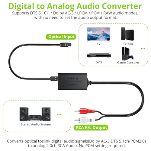 LiNKFOR 192kHz SPDIF Toslink to RCA DAC Converter, 2.1m Cable | Digital-to-analog audio adapter supports Dolby AC-3 and DTS 5.1 channel audio decoding - style: SPDIF to RCA 5.1ch
