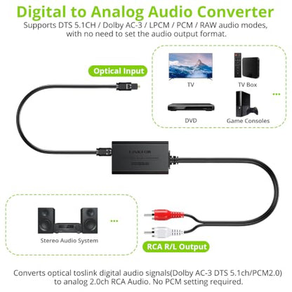 LiNKFOR 192kHz SPDIF Toslink to RCA DAC Converter, 2.1m Cable | Digital-to-analog audio adapter supports Dolby AC-3 and DTS 5.1 channel audio decoding - style: SPDIF to RCA 5.1ch