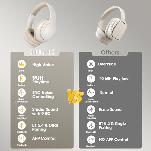 DOQAUS Bluetooth Headphones Over Ear, Headphones Wireless, APP Control | 90H Playtime, 9 EQ Modes, Bluetooth5.4, Hifi Stereo Sound Headphones, ENC Mic, Foldable, for Travel Work Study Phone, Ivory - color: Beige