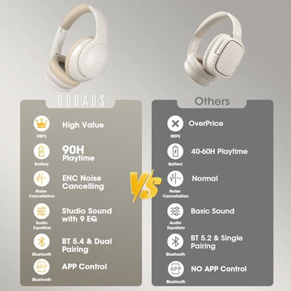 DOQAUS Bluetooth Headphones Over Ear, Headphones Wireless, APP Control | 90H Playtime, 9 EQ Modes, Bluetooth5.4, Hifi Stereo Sound Headphones, ENC Mic, Foldable, for Travel Work Study Phone, Ivory - color: Beige