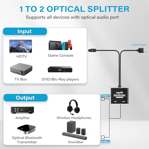 2 Way Digital Optical Audio Splitter 1 In 2 Out Active Toslink SPDIF Fiber Optic With USB Powered, LPCM 2.0, PCM, Dolby, DTS 5.1 for HDTV, Home Theater, Soundbar, Receiver, Amplifier- Unidirectional - style: 1 X 2 Optical Splitter