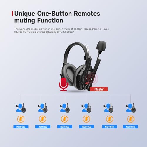 SYNCO XTALK XMax2 Wireless Intercom Headset System, Dual-Ear Noise Isolation Communication Headsets, AI Noise Cancellation 500m Range for Movie Shoot Live Show - size: 2 PCS
