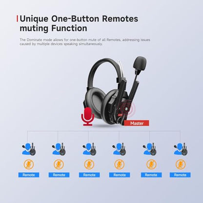 SYNCO XTALK XMax2 Wireless Intercom Headset System, Dual-Ear Noise Isolation Communication Headsets, AI Noise Cancellation 500m Range for Movie Shoot Live Show - size: 2 PCS