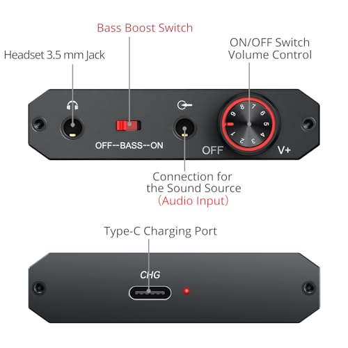 Neoteck Portable 3.5mm Headphone Amplifier with Bluetooth 5.0 Receiver | Two-Stage Gain Switch, 16-300 Ohm HiFi Earphone Amp, Aluminum Matte Surface