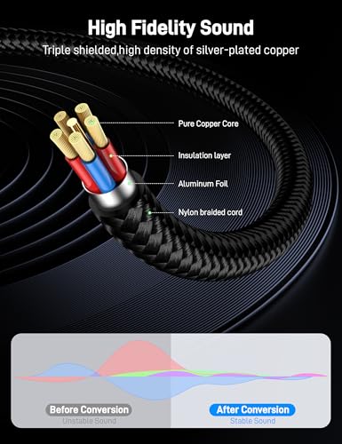 1/8" to 1/4" Stereo Cable 16FT, 3.5mm TRS to Dual 1/4" 6.35mm TS Mono Audio Breakout Cord for Smartphone, Computer, CD Player, Speakers - size: 16.5FT
