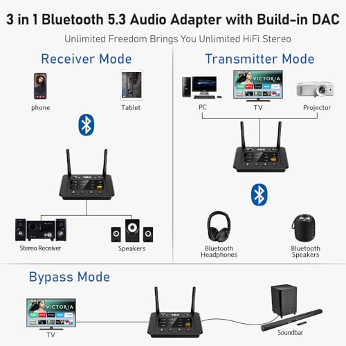 1Mii B03Pro Bluetooth 5.3 Transmitter Receiver for TV Home Stereo, Wireless Audio Adapter with Audiophile DAC & aptX Low Latency/HD/Adaptive, Volume Control, Dual Link, Optical RCA AUX Outputs/Inputs