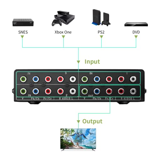 Component AV Switch Box with 5 RCA Cable 6ft