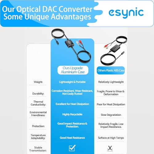 eSynic Professional 192KHZ Optical to RCA Audio Adapter-7 FT Cable Long