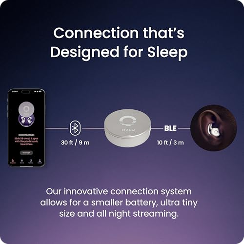Sleepbuds® | Comfortable Side Sleeper Headphones | Up to 10 Hours of Bluetooth LE Streaming | Science-Backed Sleep Sounds | Snore Blocking Earbuds