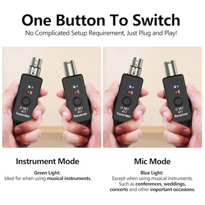 A11 2.4GHz Wireless XLR Transmitter and Receiver 4 Channels (2TX + 1RX) | 4 Channels,Plug-on XLR Mic Adapter,Wireless Mic System for Dynamic/Condenser Mics, Audio Mixer, DSLR Camera,PA System - size: 2TX + 1RX