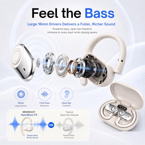 Open Ear Earbuds Bi-Axial Custom Fit Immersive Sound Wireless Headphones | Over The Ear Bluetooth Ear Buds Waterproof Long Battery for Running Outdoor Sports Travel Conference - OpenBass Fit White - color: Cream White