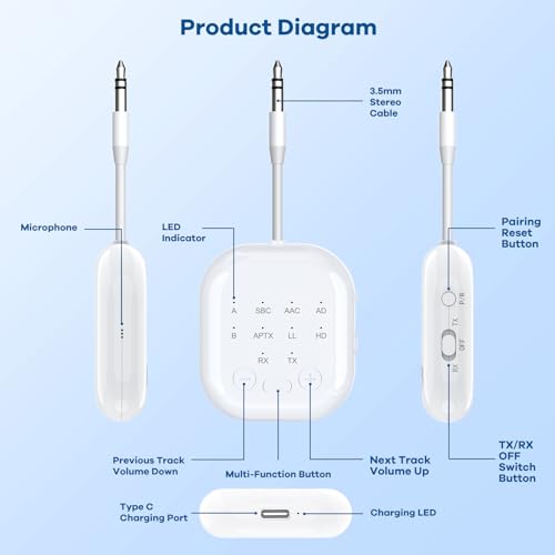 Bluetooth 5.2 Transmitter Receiver, Aptx HD, Aptx Low Latency Audio Adapter for Airplane, TV, Gym, White - color: White