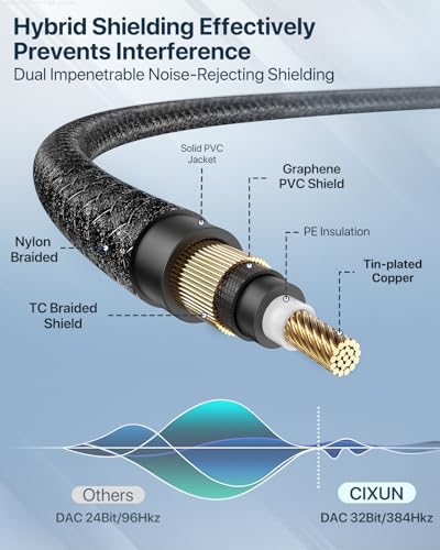 USB Guitar Cable 6.5FT, Guitar 1/4 Inch TS to Computer USB C Interface Cable Adapter for Instruments Recording Singing, 32Bit/384Khz Mono Braided Shielding Cable Compatible with USBC Ports - size: 6.5FT