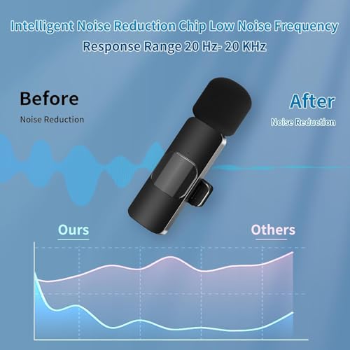 Wireless Lavalier Microphone for iPhone & Android & iPad & Camera - 2 Pack 3 in 1 Mini Microphones with Noise Reduction Lapel Mic for Live Stream Content Creators Podcast