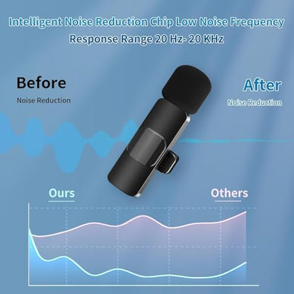 Wireless Lavalier Microphone for iPhone & Android & iPad & Camera - 2 Pack 3 in 1 Mini Microphones with Noise Reduction Lapel Mic for Live Stream Content Creators Podcast