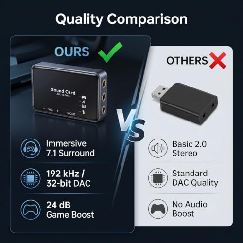 Cuifati USB External Sound Card, 192kHz 32bit DAC Virtual 7.1 Surround Sound for Gaming PC, with 3.5mm Headphone Jack and 24dB Audio Boost