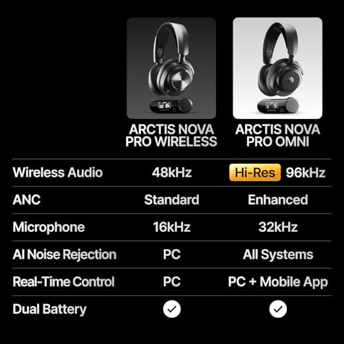 SteelSeries Arctis Nova Pro Omni - Hi-Res Wireless Gaming Headset, 96kHz/24bit, ANC, ClearCast Pro Mic, AI Noise Rejection, Mobile App, Mix 2.4GHz + BT, OmniPlay PC+PlayStation+Xbox - White - color: White