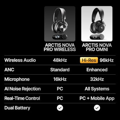 SteelSeries Arctis Nova Pro Omni - Hi-Res Wireless Gaming Headset, 96kHz/24bit, ANC, ClearCast Pro Mic, AI Noise Rejection, Mobile App, Mix 2.4GHz + BT, OmniPlay PC+PlayStation+Xbox - Graphite - color: Graphite - Exclusive